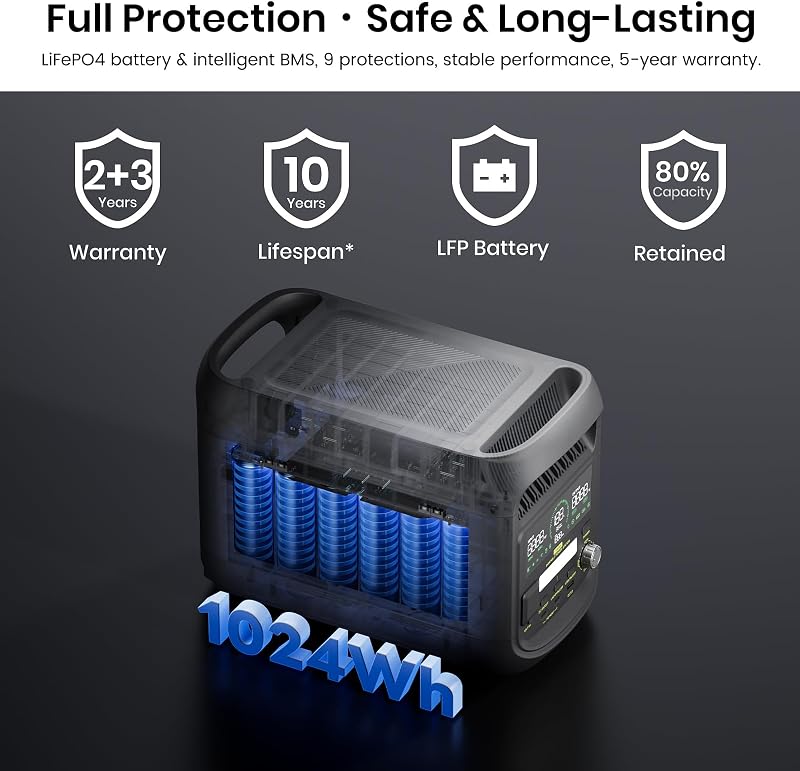 F1800 Central Portátil 1800W, Gerador Solar LiFePO4 bateria 1024Wh, Modo ECO, Porta Tipo-C 100W, carregamento rápido 0-80% em 45 minutos, Controlo por aplicação para caravana, campismo e casa — foto 4 de 8