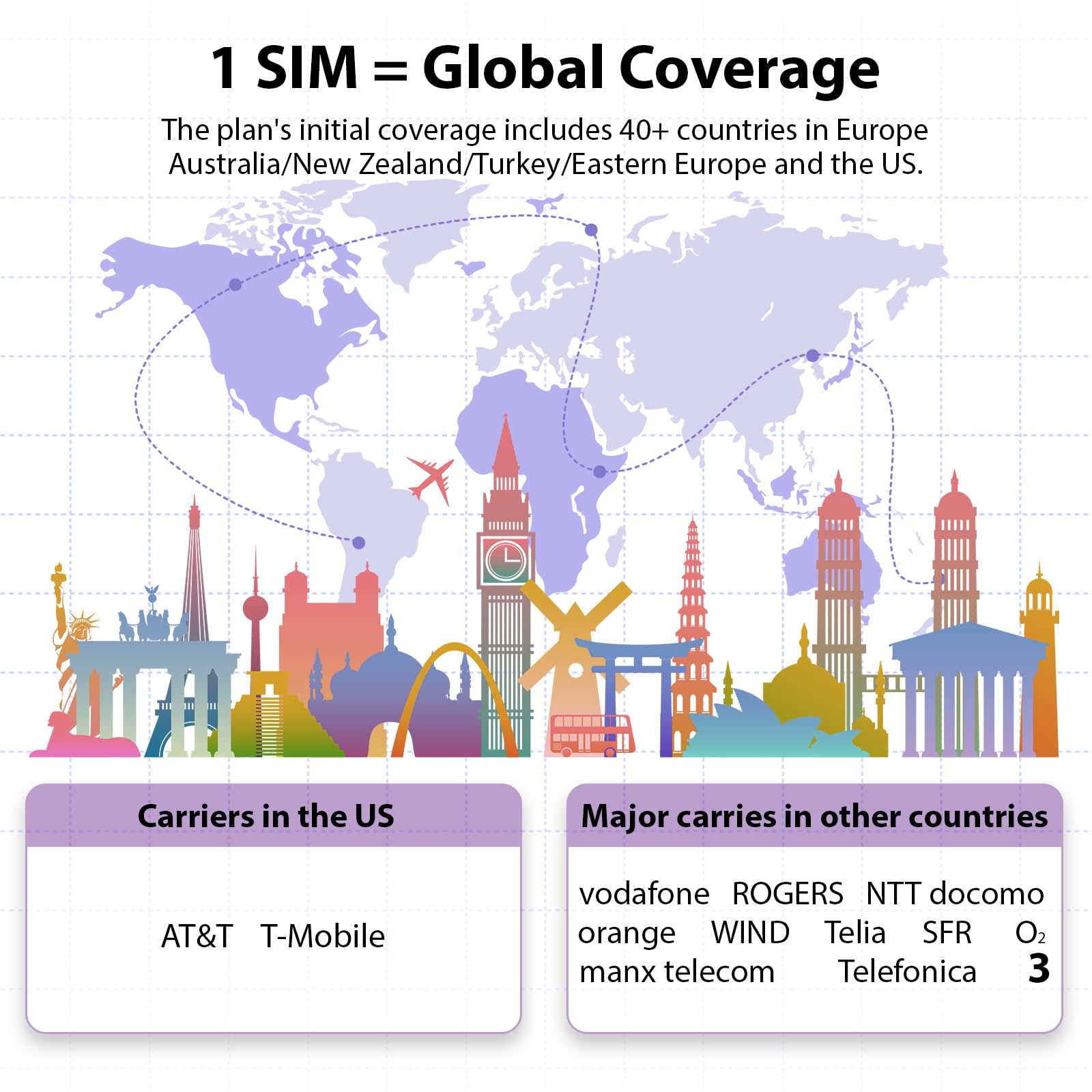 EIOTCLUB Prepaid Europe SIM Card, 2GB/30Days SIM Card, Use in Australia/New Zealand/Turkey/The US & Europe, 5G/4G Speed Data Card (No Activation & Roaming Fees Required)