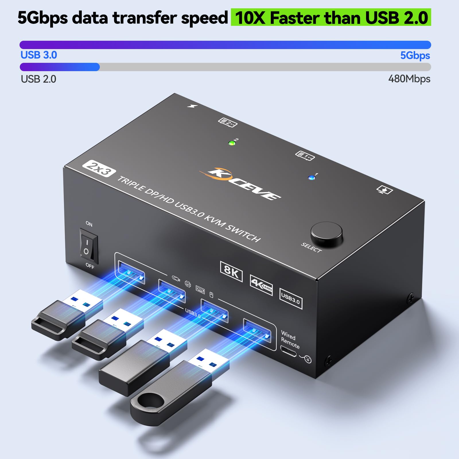 KVM Switch 2 PC 3 Monitore 8K@60Hz,MLEEDA HDMI Displayport KVM Switch Triple Monitor für 2 PC Teilen 3 Monitors und 4 USB3.0-Geräte, mit 12V DC Netzteil,Verdrahtet Fernbedienung und 2 USB-Kabel 7