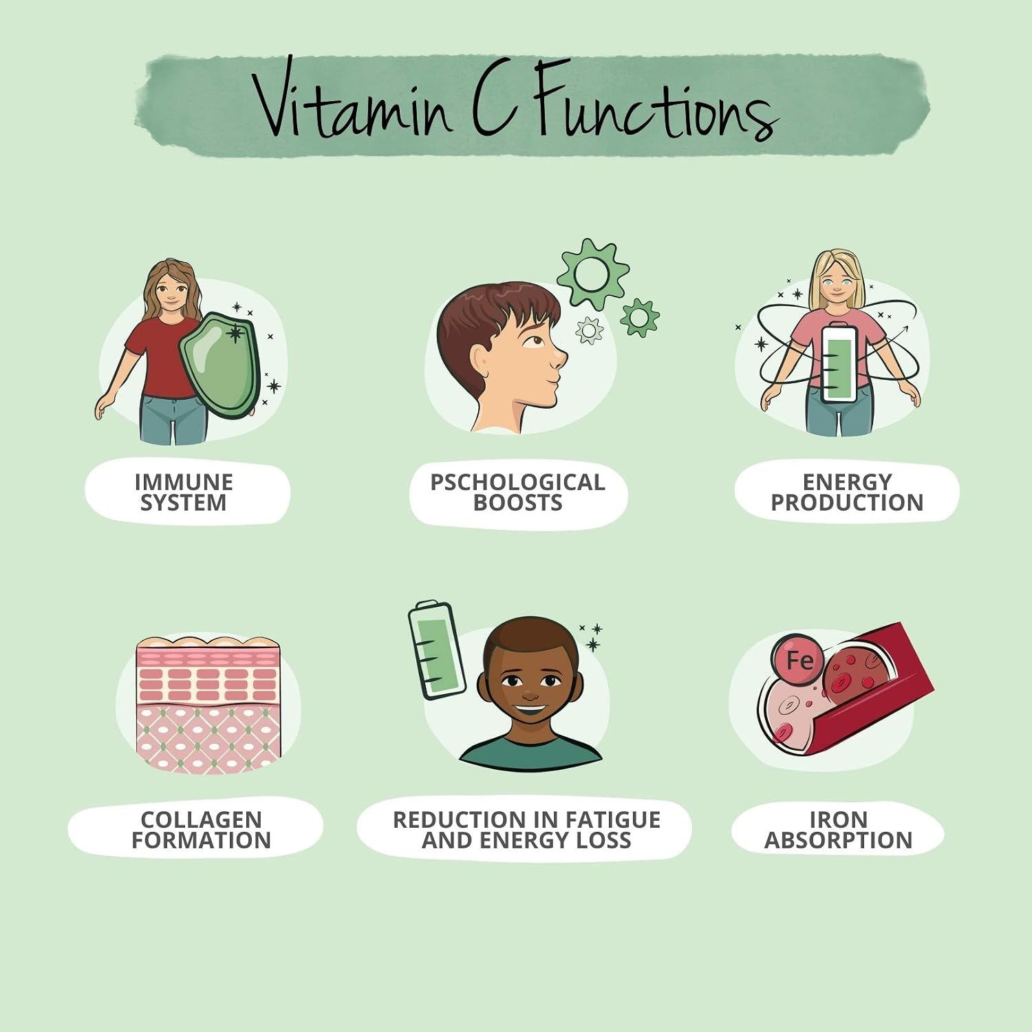 Vegavero Natural Vitamin C Supplement, 180 count (Pack of 1) - Image 5