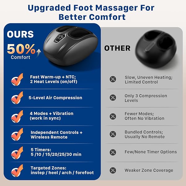 MUSUGY SHIATSU FOOT MASSAGER WITH HEAT : 2026 UPGRADED DEEP KNEADING FOOT MASSAGER MACHINE WITH VIBRATION & COMPRESSION FOR PLANTAR FASCIITIS & NEUROPATHY – RELAX FOR OFFICE HOME USE, BLACK