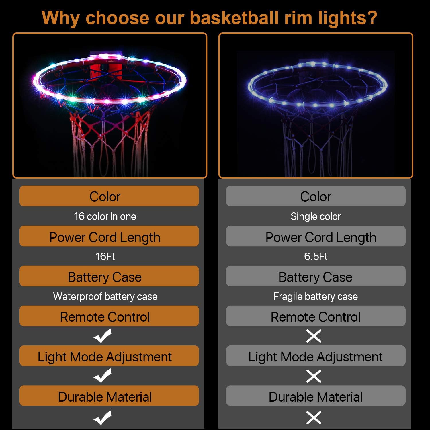 Waybelive LED Basketball Hoop Lights，Remote Control Basketball Rim LED Light, Change Color by Yourself, Waterproof，Super Bright to Play at Night Outdoors, Good Gift for Kids : Clothing