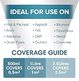 Polar FeltSeal 2.5L Black Waterproof Felt Sealant for Roofs One-Coat Repair view 5