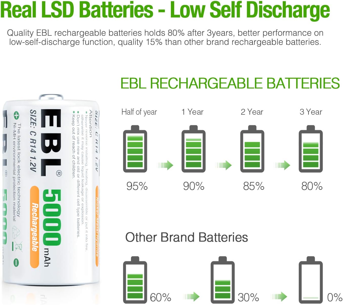 EBL Rechargeable C Batteries 5000mAh Ni-MH C Size Battery, Pack of 8: Home Audio & Theater