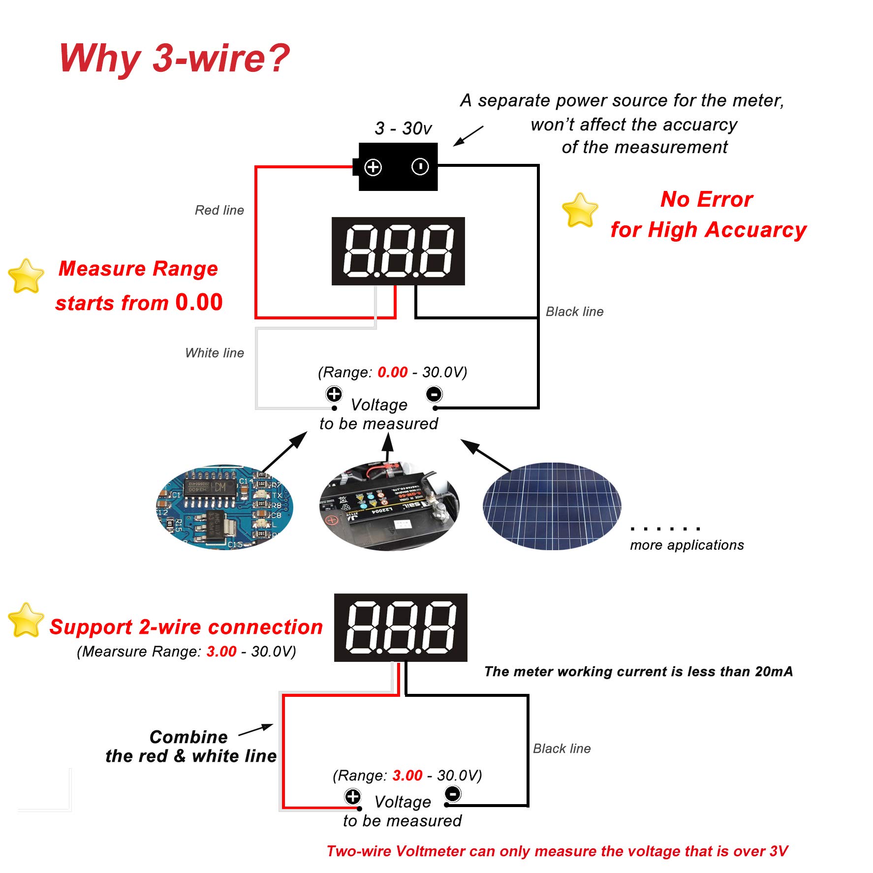 bayite Pack of 5 Three-Wire Calibratable DC 0~30V Red Digital Mini Voltmeter Gauge Tester Mount Car Motorcycle Battery Monitor Volt Voltage Meter 0.36