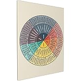 Wheel Of Emotions Wall Art Decor Canvas Print Picture Framed Artwork Ready To Hang For Bedroom Home Living Room Wall Decoration 12x16in