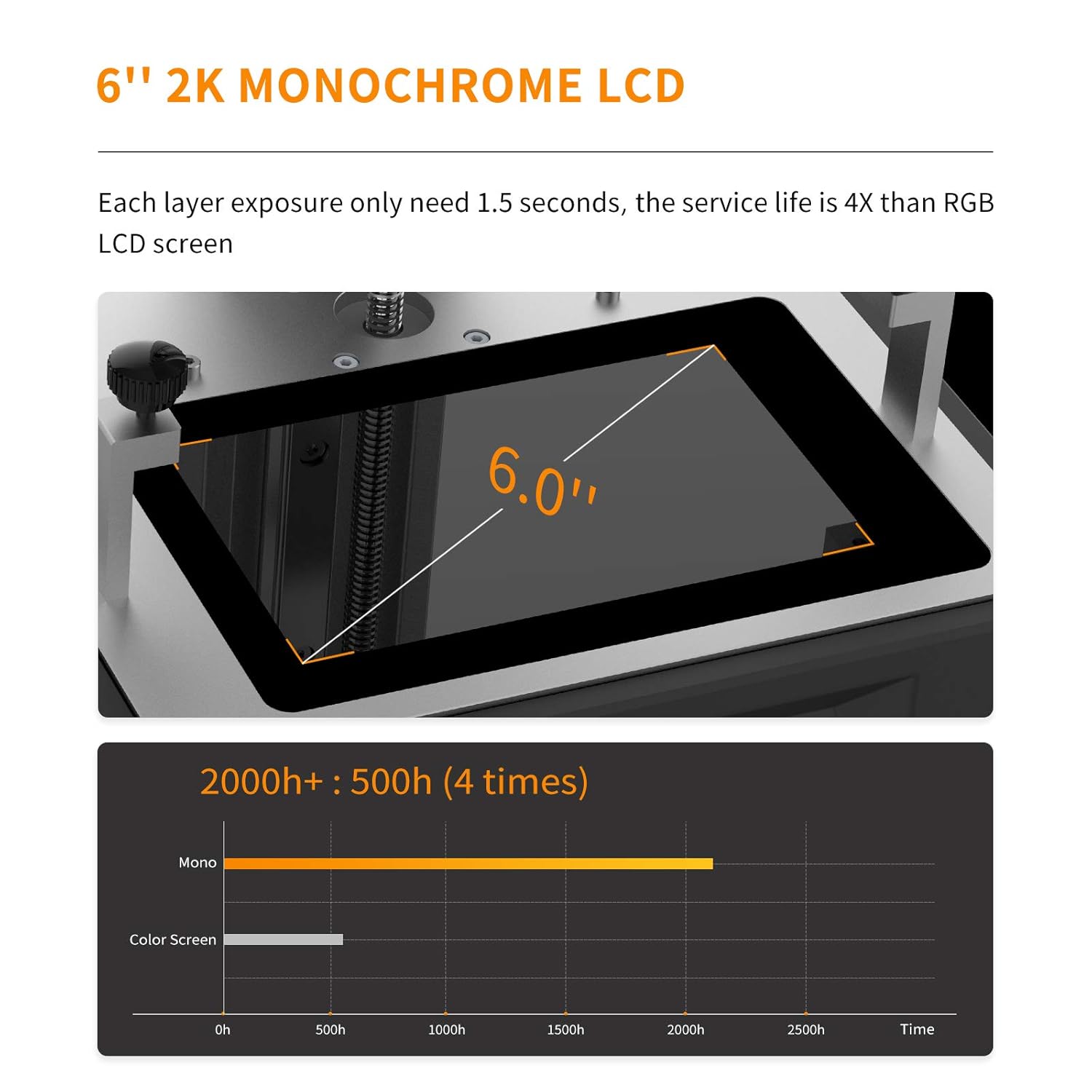 Anycubic Photon Mono Lcd 3d Printer Fast Printing Uv Photocuring Resin 3d Printer With 6 08 2k Monochrome Lcd 5 11 L X 3 14 W X 6 49 H Printing Size Amazon Com Industrial Scientific