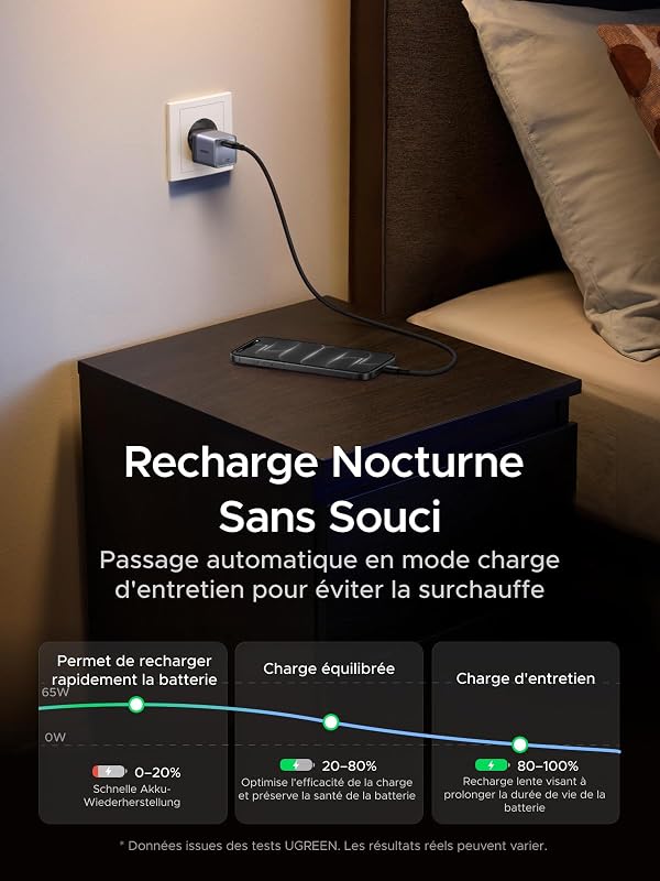 Nexode Air 65W Chargeur USB C Rapide GaNInfinity avec Câble (Gris)