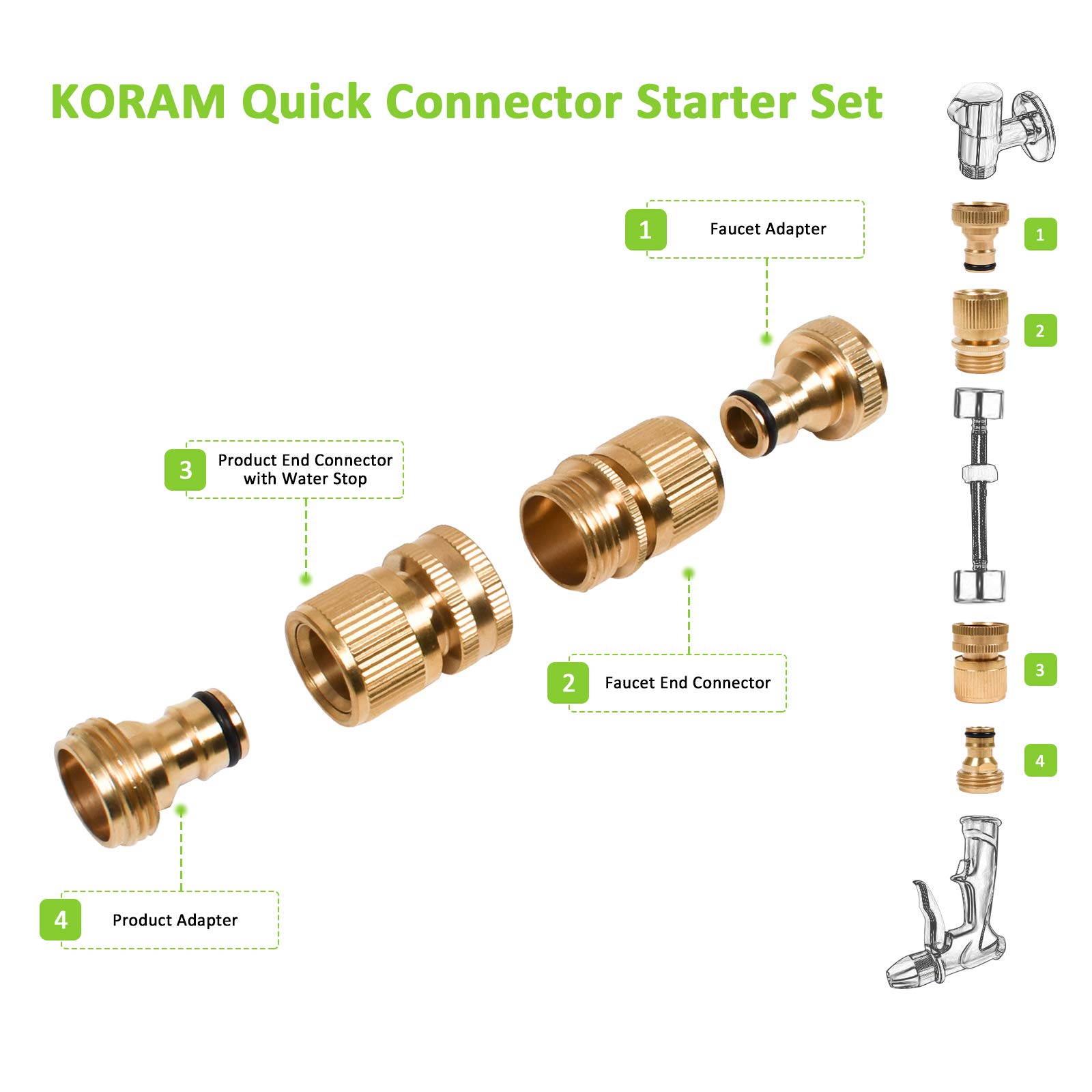 KORAM Garden Hose Quick Connector Starter Set 3/4\