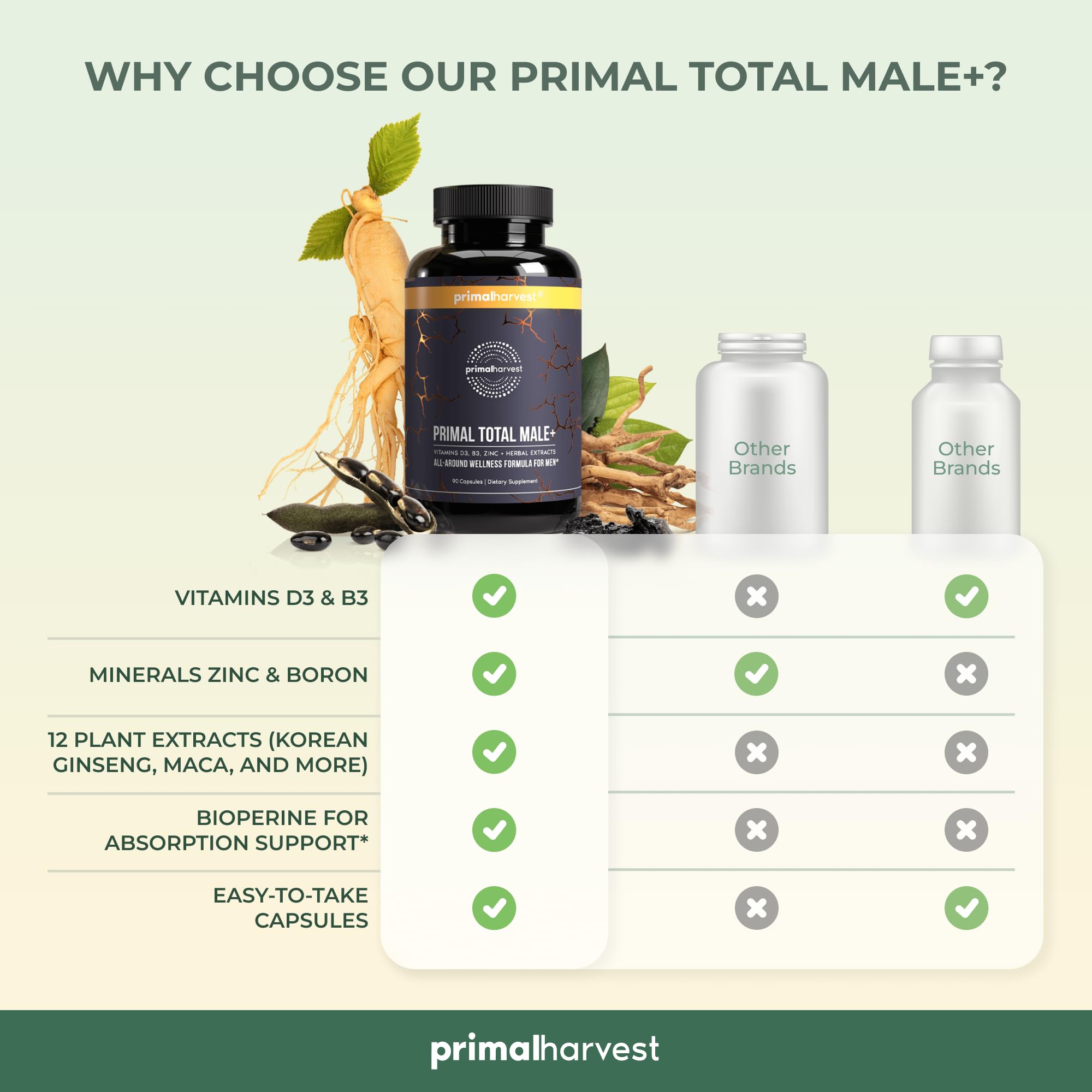 Primal Harvest Total Male+ Multivitamin for Men with Essential Vitamins, Minerals and Herbal Support for Energy, Vitality, Immune Health and Performance