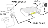 ASNQ RJ11 to RJ11 ADSL Cable 4m High Speed Modem to Phone Socket White view 7