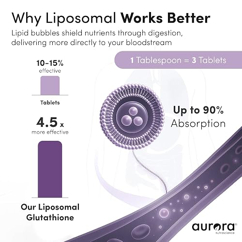 Vida Lifescience Aurora Nutrascience, Mega-Liposomal Liquid Glutathione + Vitamin C, Antioxidant, Immune Syste