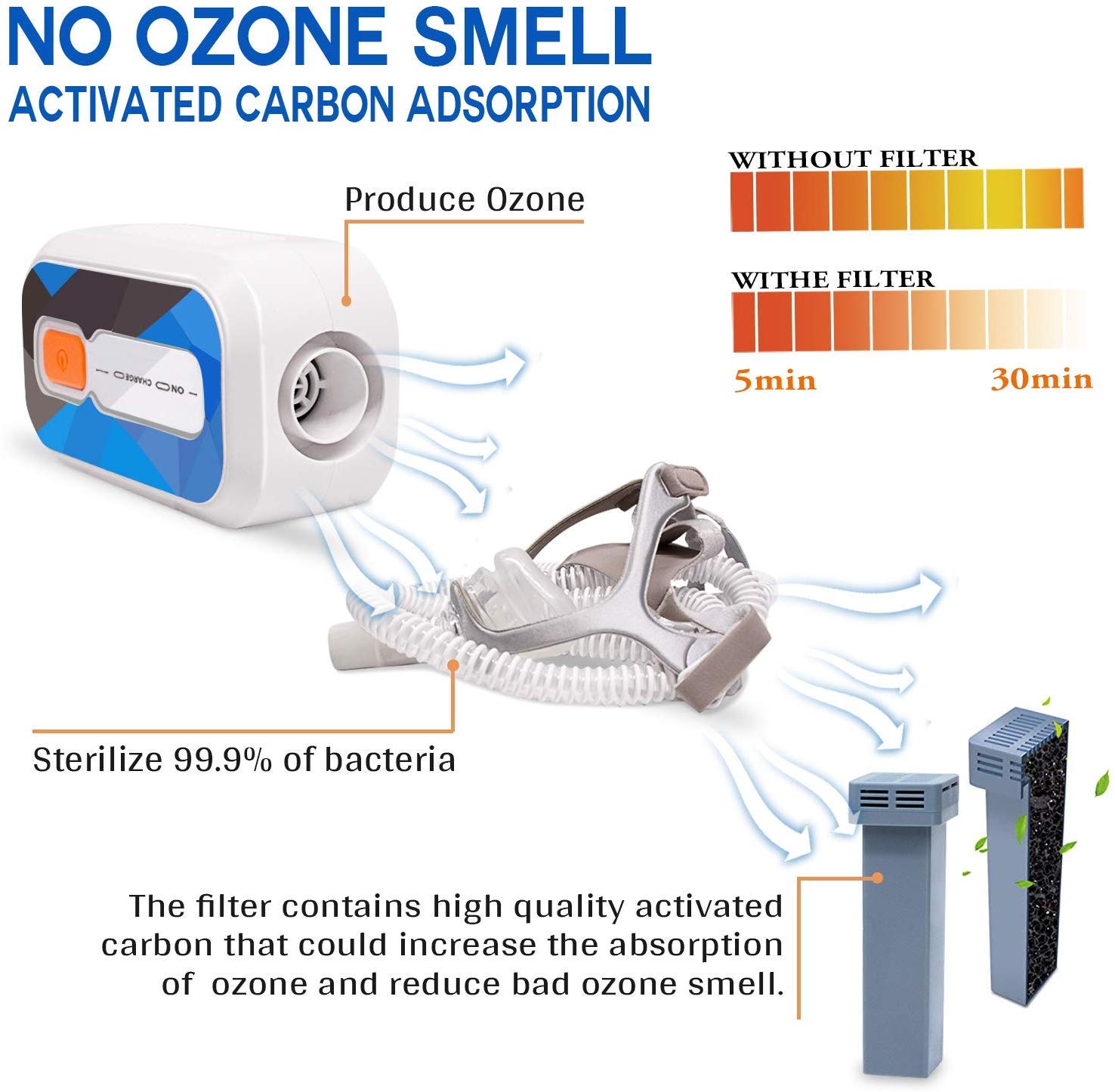 CPAP Cleaner and Sanitizer, Cleaner and Sanitizing Machine No Bad