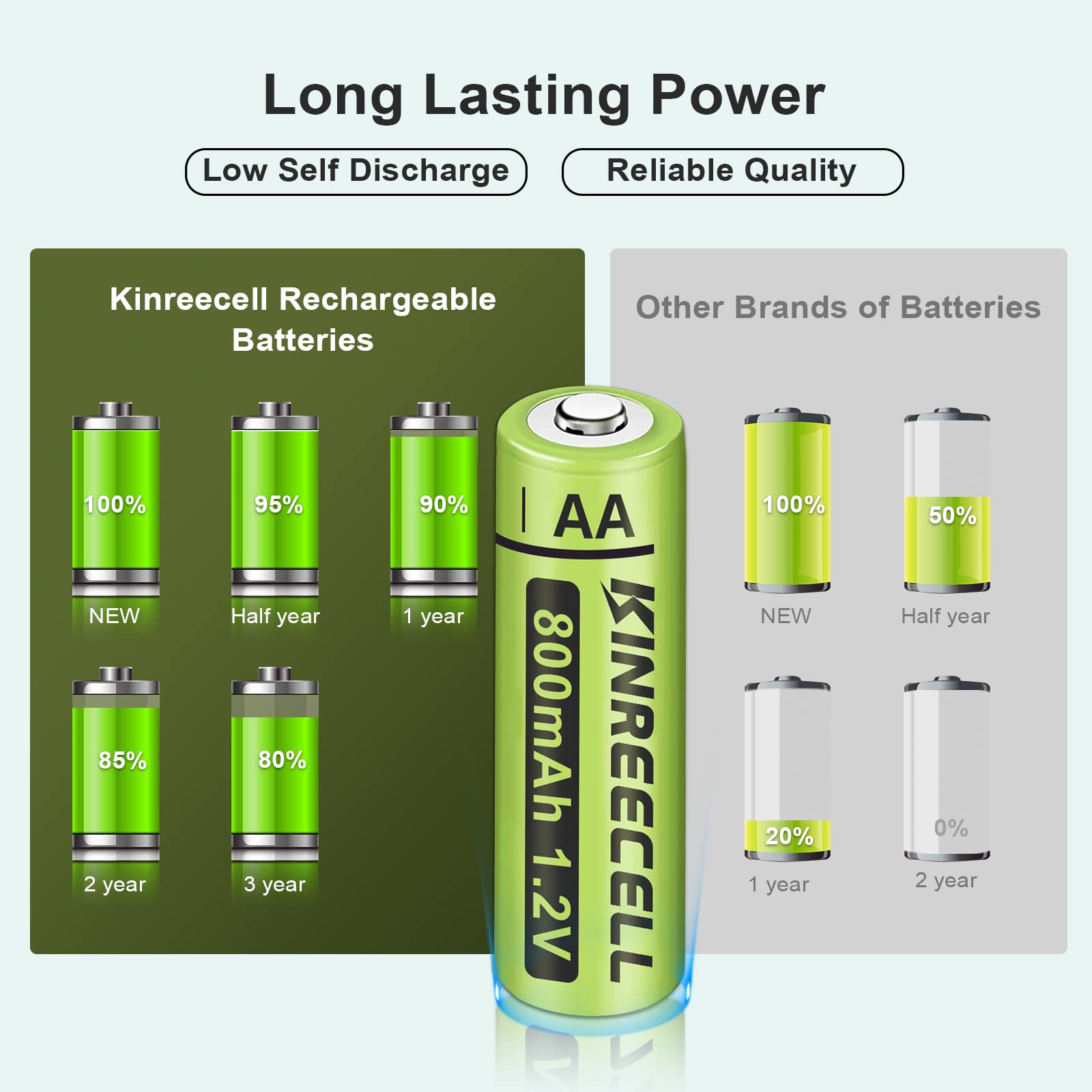 KINREECELL Rechargeable AA Batteries, Ni-MH Double A Solar Batteries High Capacity 1.2V Pre-Charged for Outdoor Solar Lights, String Lights，Pathway Lights(AA-800mAh-12pack)