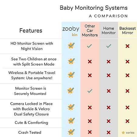 zooby kin car monitor
