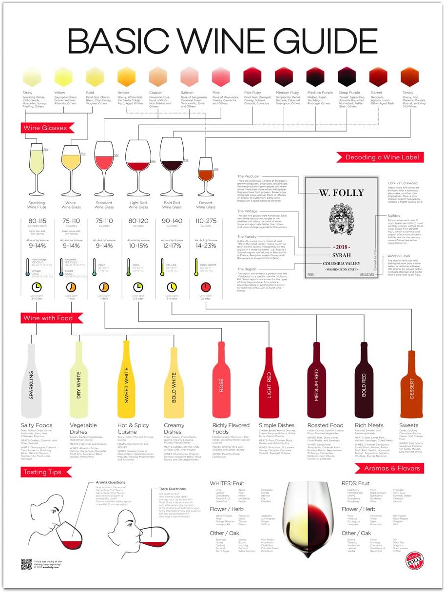 Amazon.de Wein Folly Basic Weinführer Poster Print (45, 7 x 61 cm