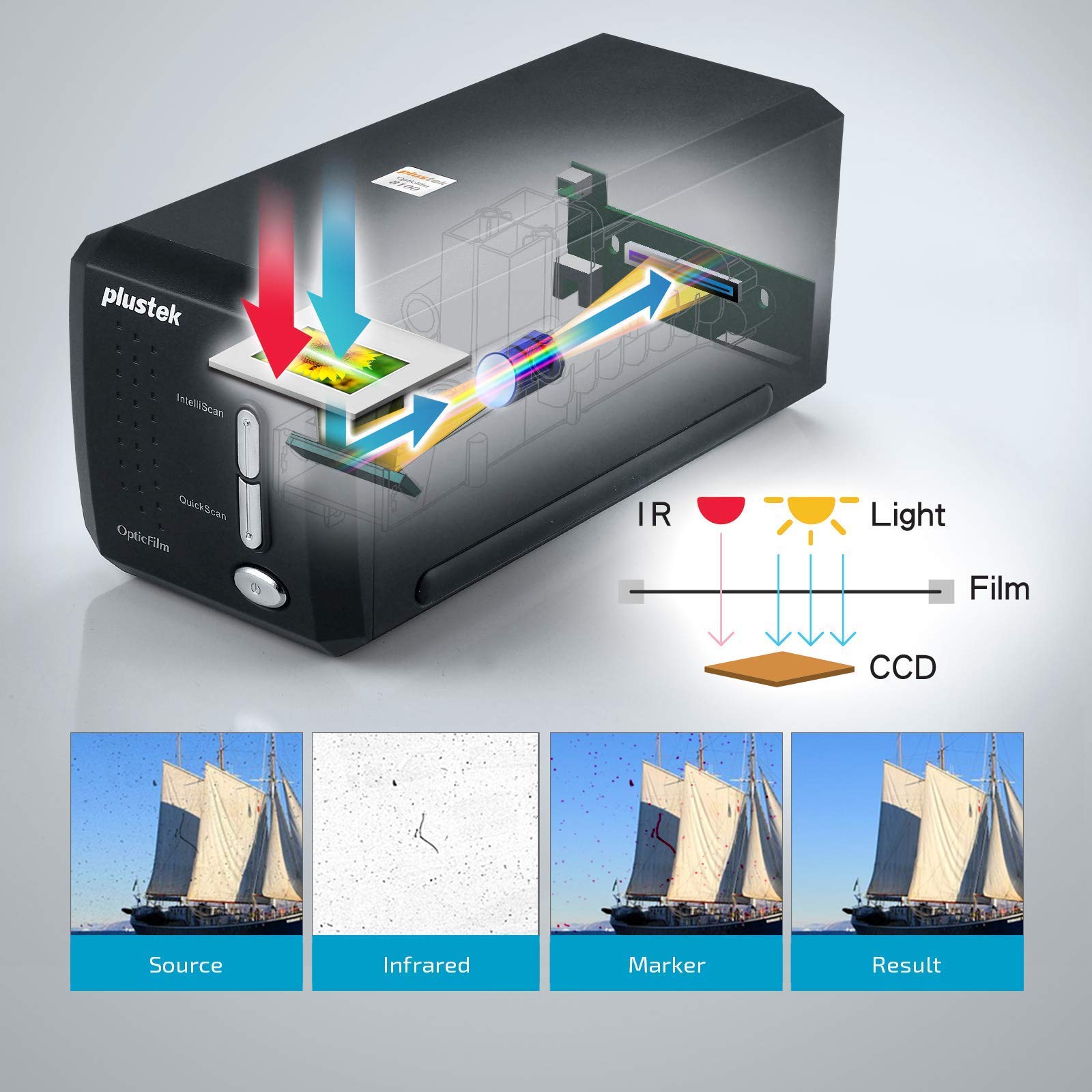 PlustekOpticFilm 8200i SE Film & Slide Scanner Converter + 35mm Negative Film Stripe kit x 2