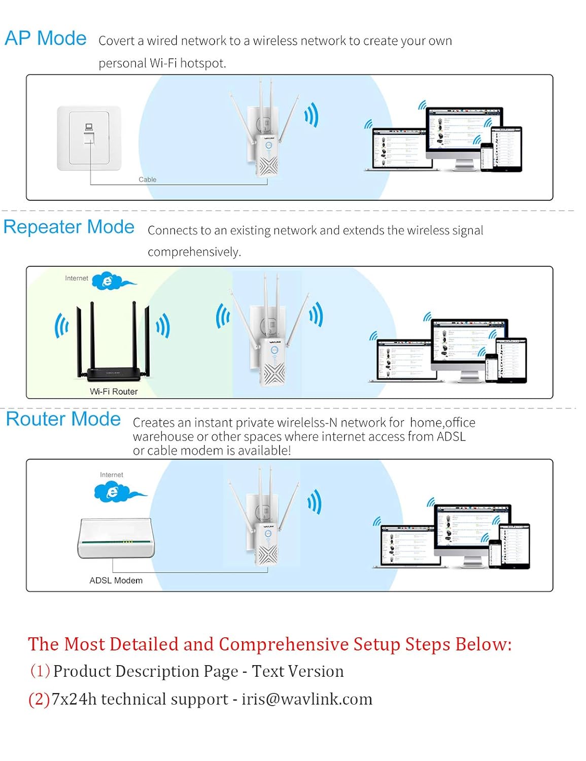 Works w/Any Router WAVLINK ARIEAL X AC1200 Gigabit WiFi Range Extenders