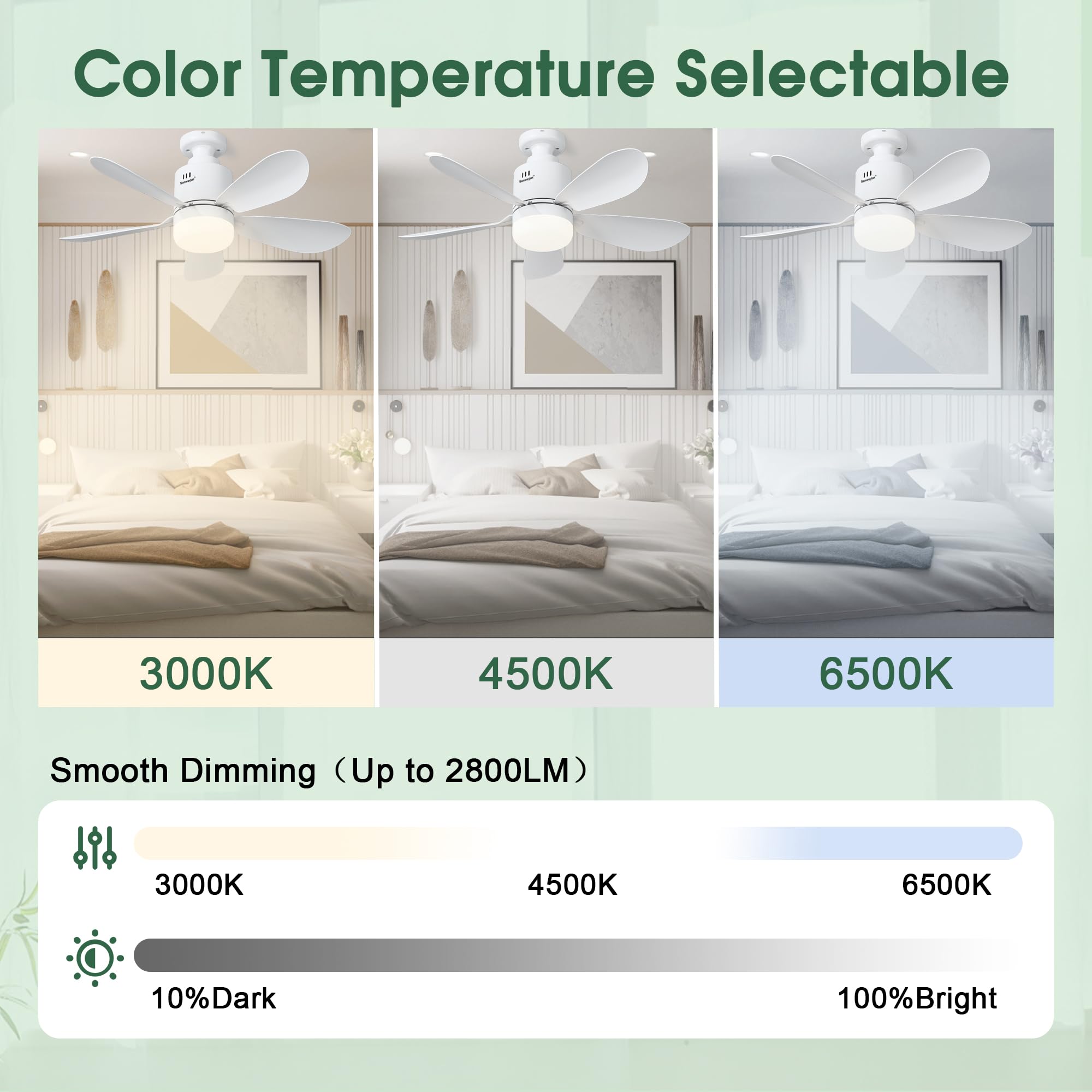 Sanweyter Deckenventilator mit Beleuchtung, 53CM Deckenlampe Deckenleuchte mit Ventilator Fernbedienung APP, Deckenventilator Klein 3000K-6500K Farbtemperatur, 4 Windstufen, Timer 5