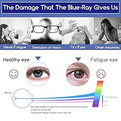 KEANBOLL 2 Pack Blocking Blue Light Screen