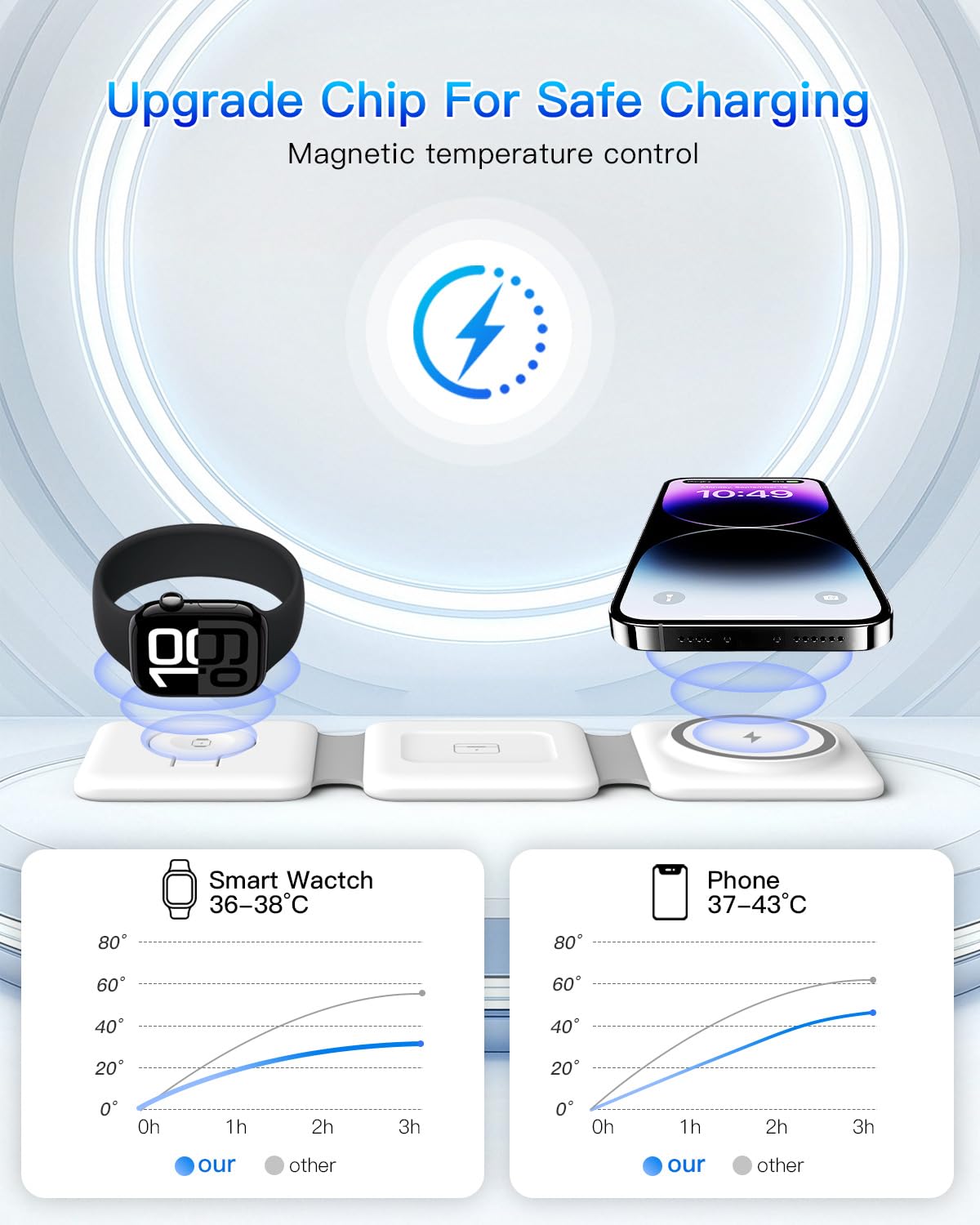 Charging Station for Apple Multiple Devices - 3 in 1 Foldable Magnetic Wireless Charger Dock - Travel Charging Pad for iPhone 16 15 14 13 12 Pro Max Plus Watch & Airpods