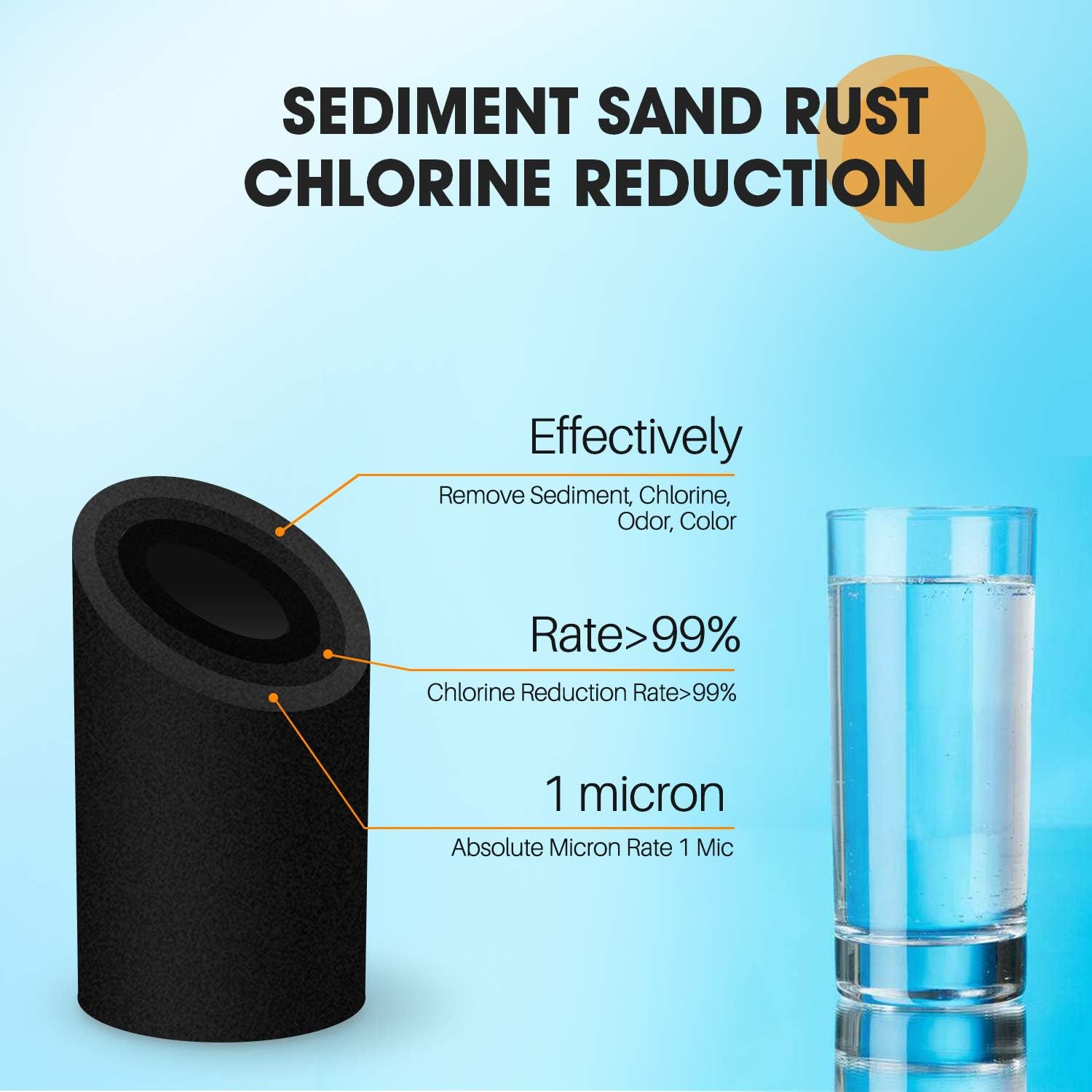 1 Micron 2.5" x 10" Whole House CTO Carbon Water Filter Cartridge Replacement for Countertop Water Filter System, Dupont WFPFC8002, WFPFC9001, FXWTC, SCWH-5, WHEF-WHWC, WHCF-WHWC, AMZN-SCWH-5, 4Pack: Kitchen & Dining