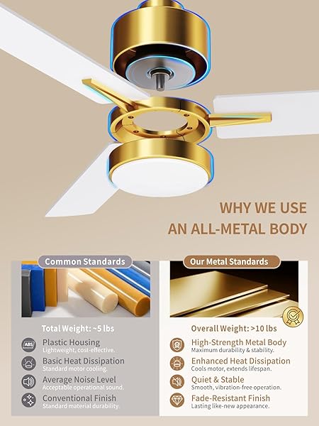 LANMEL 42” CEILING FAN WITH LIGHTS AND REMOTE, LOW PROFILE MODERN CEILING FAN GOLD, 6 SPEED, REVERSIBLE, 3000K-6000K LED, QUIET DC MOTOR FOR INDOOR OUTDOOR BEDROOM LIVING ROOM