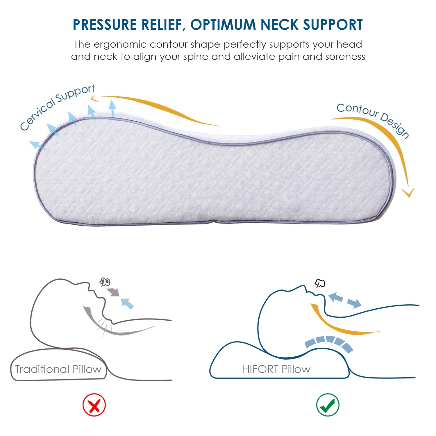 HIFORT Memory Foam Pillow, Cervical Support Neck Pain Relief with Removable Hypoallergenic Case, Adjustable Contour Bamboo Pillow for Side Back Stomach Sleeper, Standard Size