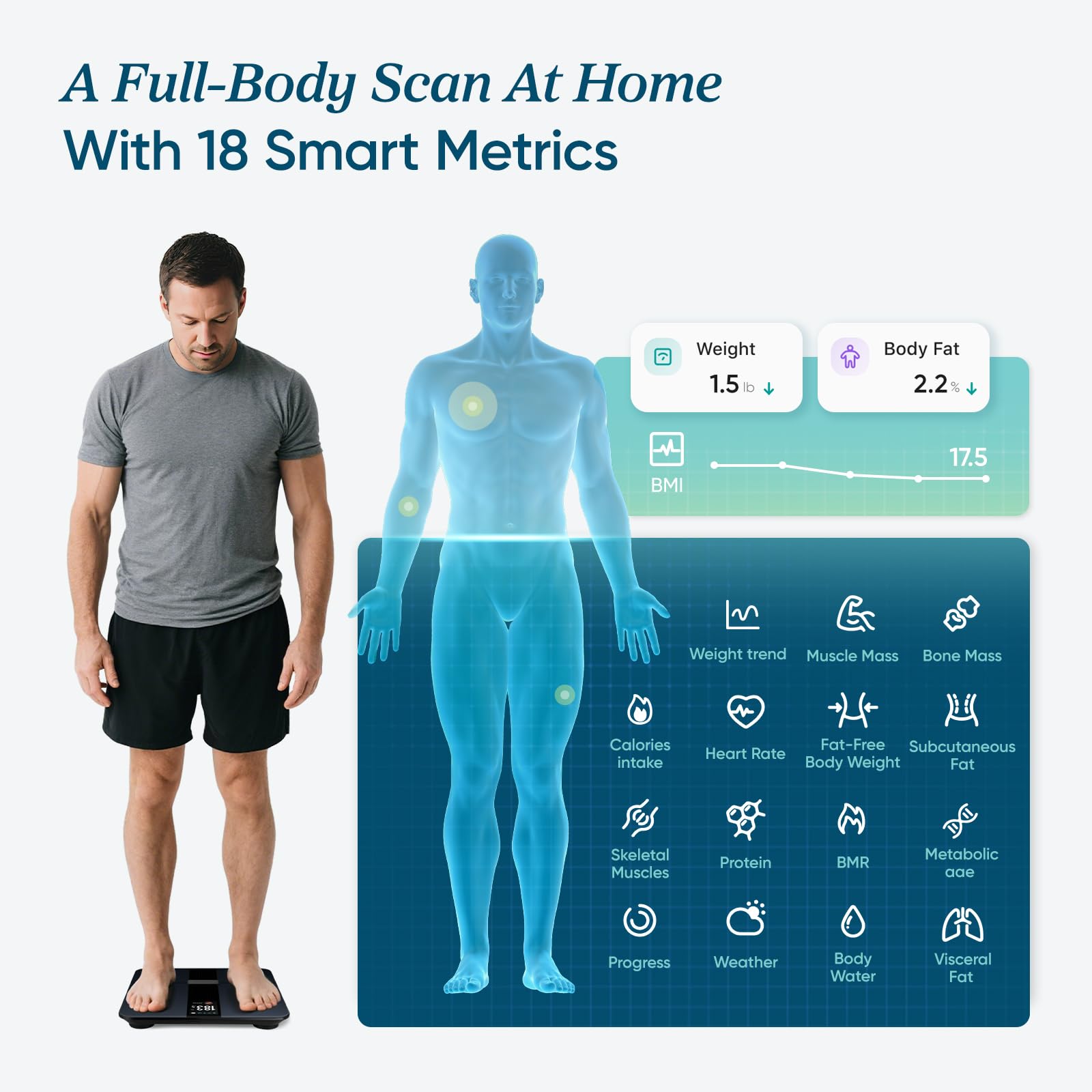 Etekcity Smart Scale for Body Weight Fat, Digital Bathroom Weighing Machine for Accurate BMI Muscle Mass Composition, Home Use Apple Health Compatible Fitness Equipment
