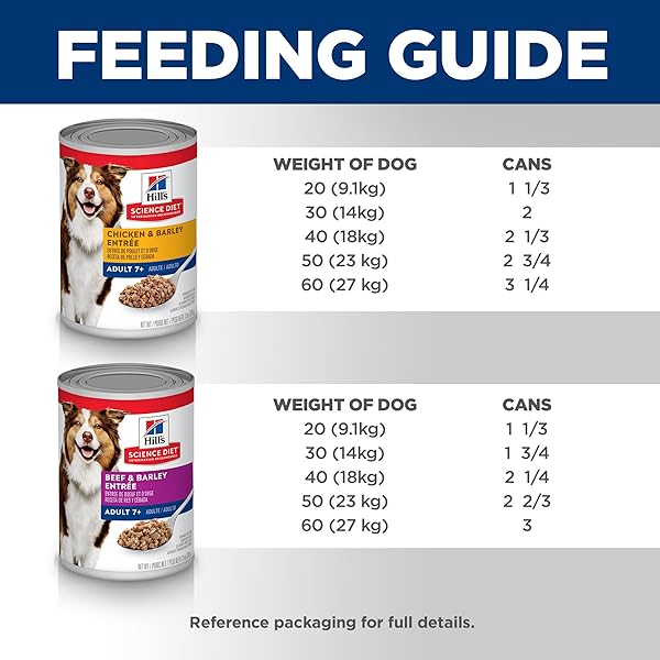 HILL’S SCIENCE DIET ADULT 7+, SENIOR ADULT 7+ PREMIUM NUTRITION, WET DOG FOOD, VARIETY PACK: CHICKEN & BARLEY; BEEF & BARLEY LOAF, 13 OZ CAN VARIETY PACK, CASE OF 12