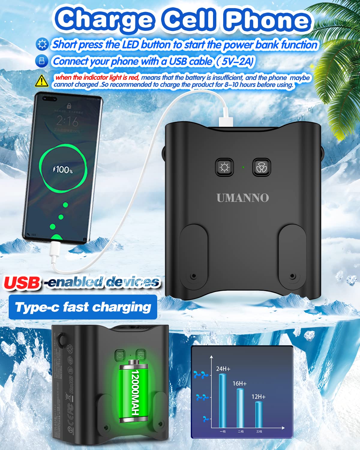 UMANNO Waist Fan 12000mAh Rechargeable, Portable with 24H Working Time, 9500RPM Strong Airflow, Wearable Belt Fan for Clothes, Shirt, Farm Work, Hiking (Black, Medium)