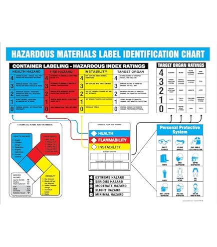 Amazon.com: Hazmat