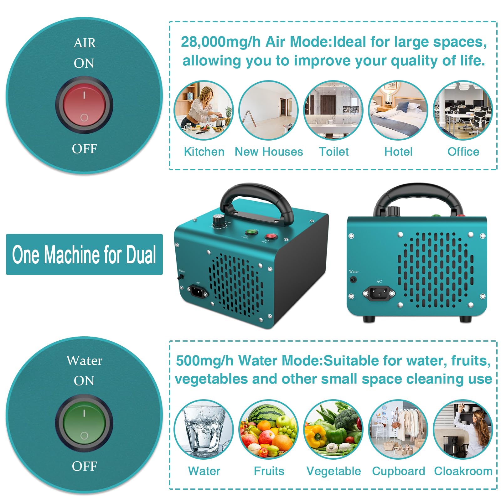 AOBOCO Ozone Machine with Air & Water Modes 28,000mg/h - High Capacity Home & Industrial & Commercial Ozone Machine for Car,House,Room,and Pets
