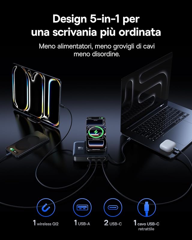Caricatore USB C 160W Magsafe Qi2 Stazione di Ricarica 5 In 1, Caricatore con Cavo Retrattile USB C 100 W Compatibile con iPhone 17-12 Serie, MacBook Pro/Air, iPad Pro usw
