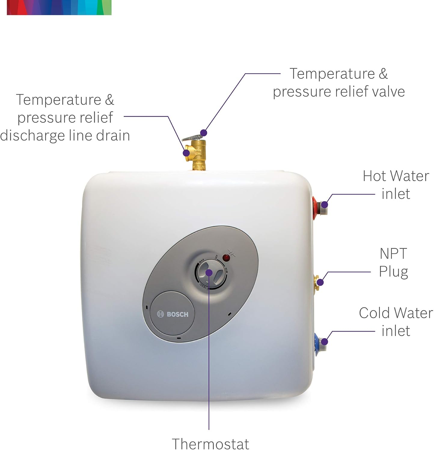Bosch Electric Mini-Tank Water Heater Tronic 3000 T 7-Gallon (ES8) - Eliminate Time for Hot Water - Shelf, Wall or Floor Mounted - - 