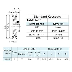 CMFG AK28-1/2 Bored-to-Size V Belt Sheaves