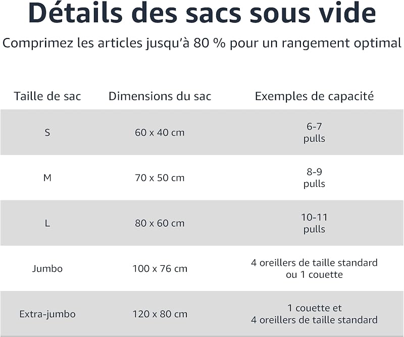 Housses de Rangement sous Vide avec Pompe Manuelle - (5 Taille S, 5 M, 5 L, 5 Jumbo), Fermeture éclair, Multiple, 20 pièces, 4 Lot de 5, Claire
