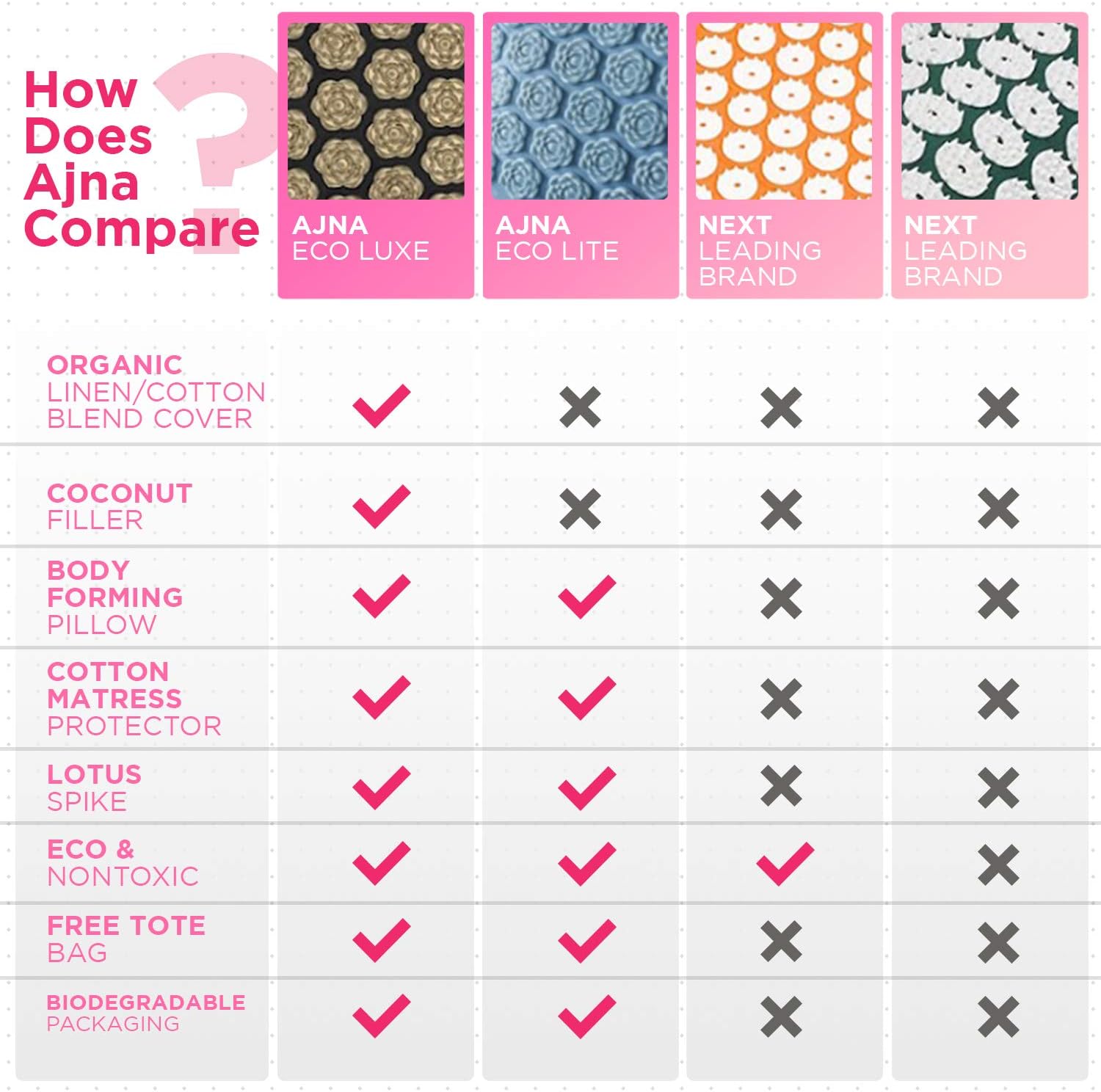 Ajna Acupressure Mat and Pillow Set - Natural Organic Linen Cotton Acupuncture Mat & Bag - Back Pain Relief, Neck Pain Relief, Stress Reliever, Reflexology, Sciatica, Trigger Point Therapy - Eco Luxe: Health & Personal Care