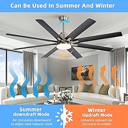 Sofucor 66 Inch Ceiling Fans with Lights, Smart