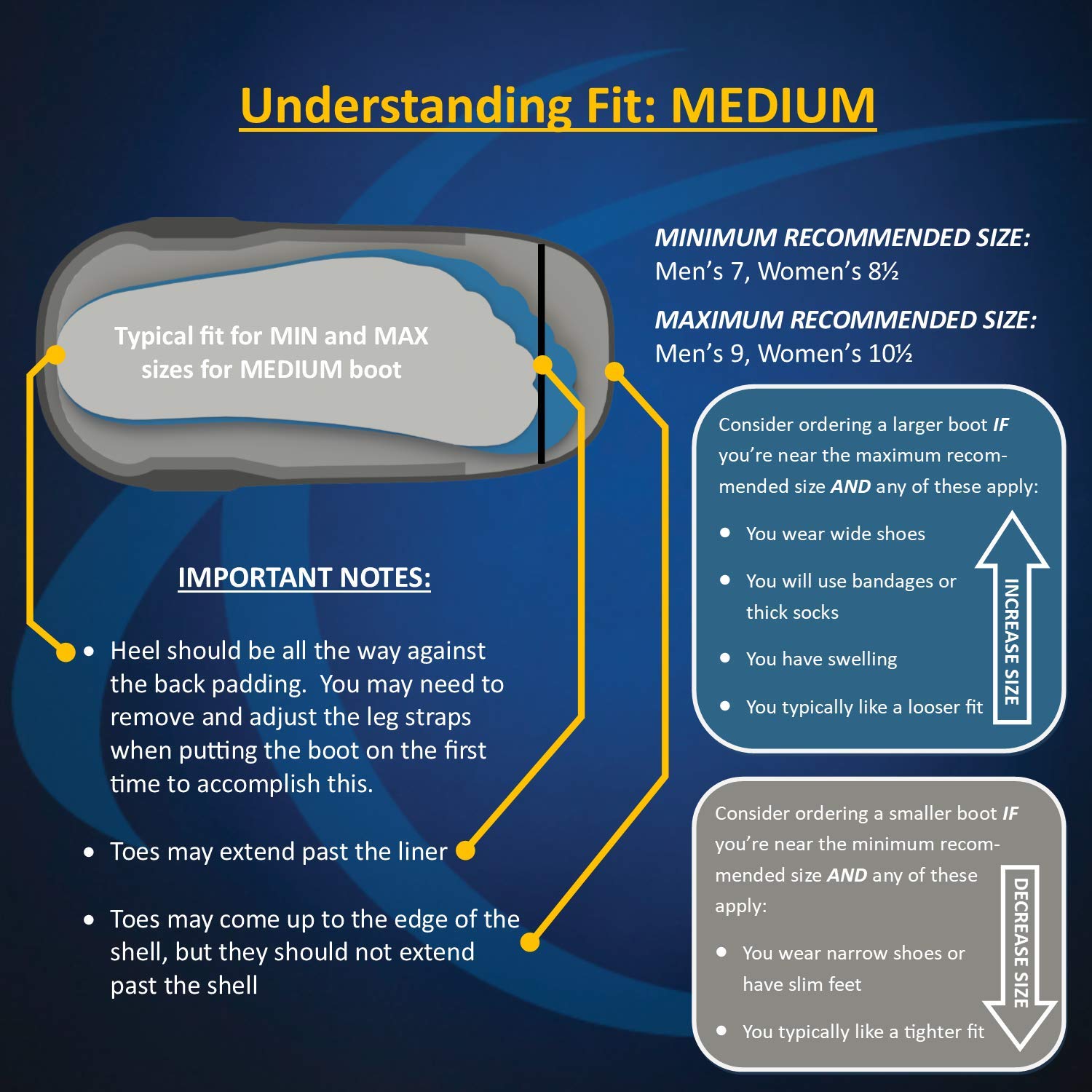 United Ortho Short Air Cam Walker Fracture Boot, Medium, Black Buy Online in UAE. Industrial
