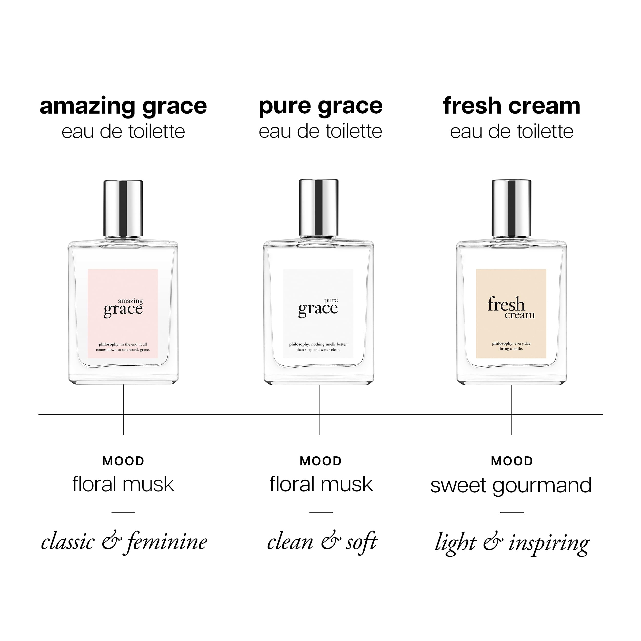 Filosofía increíble gracia eau de toilette 2 fl oz