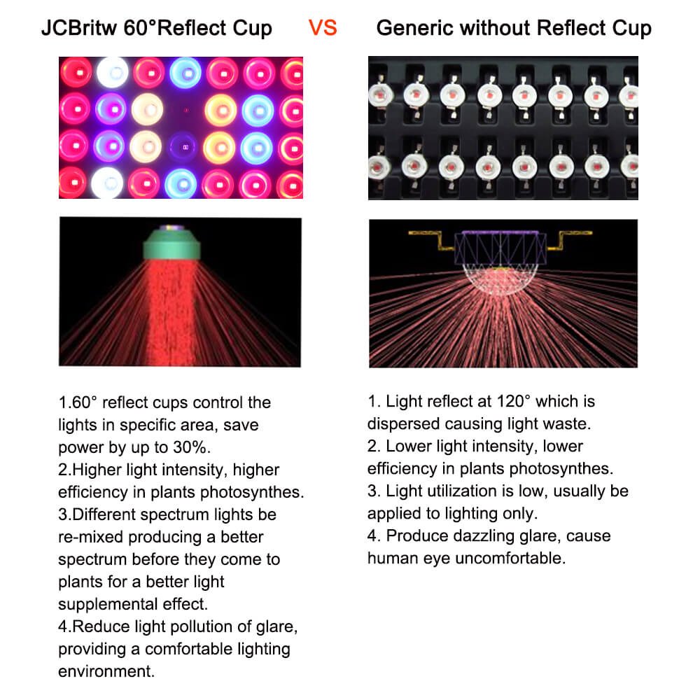 送料無料 Jcbritw アップグレード版 45w 植物育成ledライト フルスペクトル 赤外線紫外線を含む 室内栽培 苗木栽培 顕花植物栽培向け水耕栽培ランプ 野菜工場 植物栽培工場 B075q85n8m 45w 日本産 90a3acu P1ai