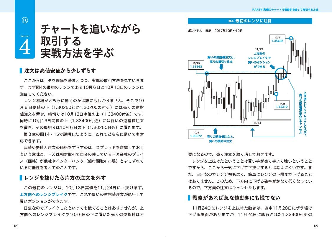ずっと使えるfxチャート分析の基本 シンプルなテクニカル分析による売買ポイントの見つけ方 田向 宏行 本 通販 Amazon