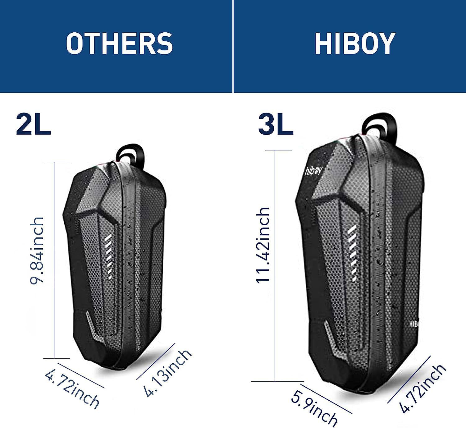 Hiboy Scooter Storage Bag, 3L/4L Large Capacity Scooter Handlebar Bag, Front Hanging Bag for Electric Scooter/Electric Bike, for Carrying Chargers, Phone, Keys with Waterproof Hardshell EVA Material
