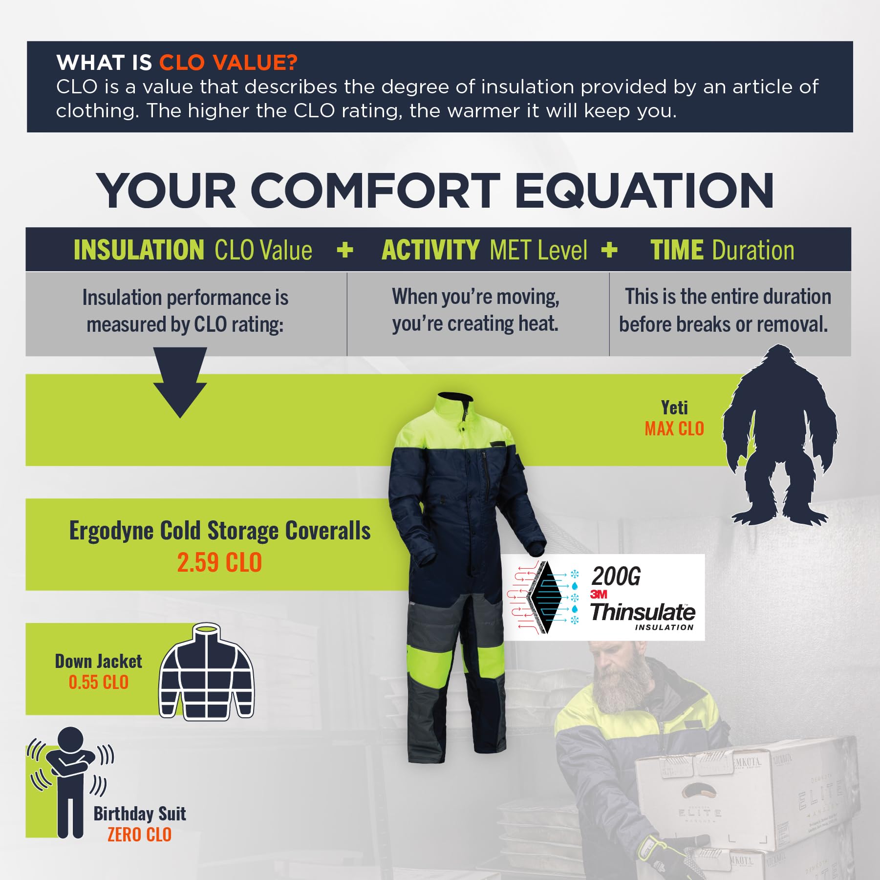 Ergodyne unisex-adult Insulated Freezer Coveralls