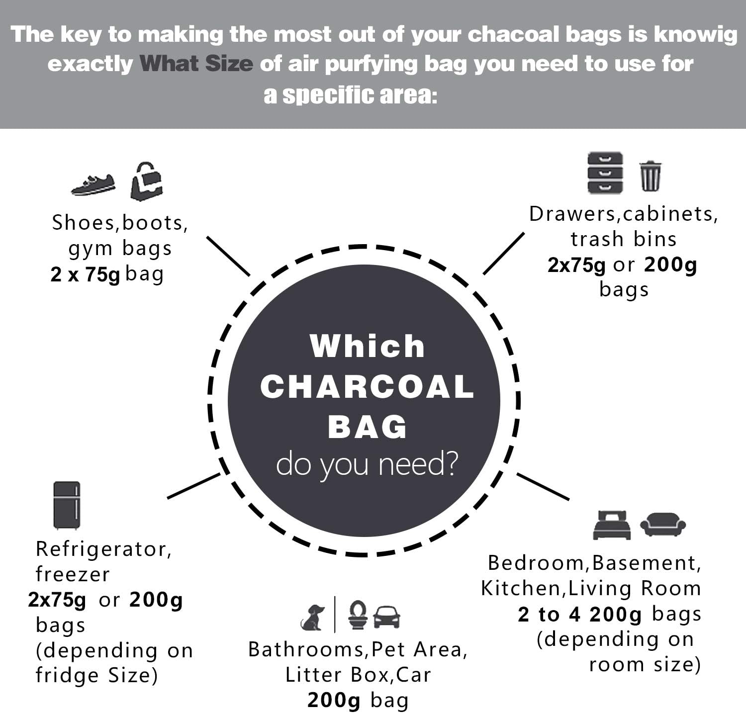 Marsheepy 12 Pack Bamboo Charcoal Shoe Deodorizer Bags, Activated Charcoal Odor Absorber, Bamboo Charcoal Air Purifying Bags, Odor Eliminator for Shoes, Pets, Car, Closet (200g X 2 and 75g x 10): Kitchen & Dining