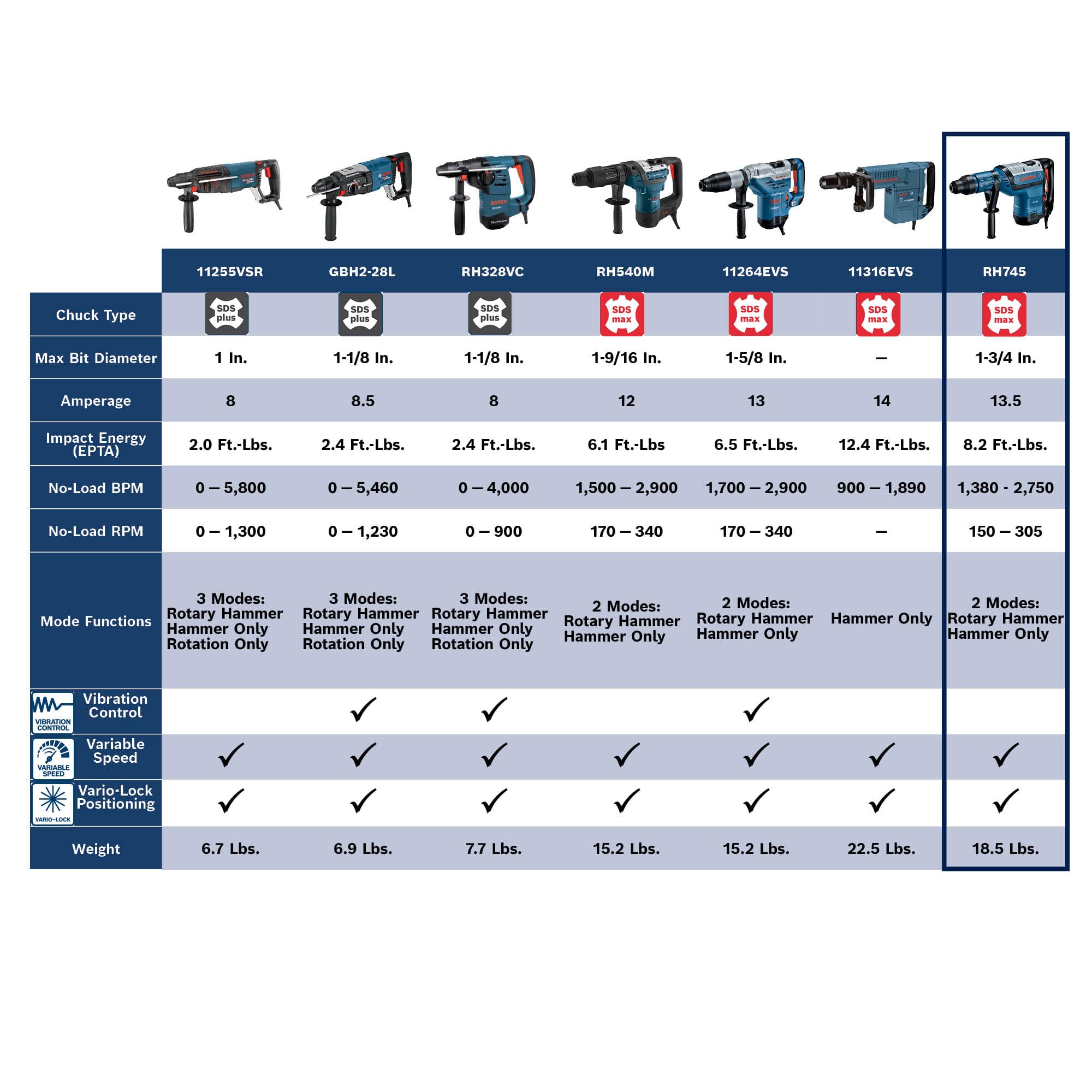 Bosch RH745 SDS-max® 1-3/4 In. Rotary Hammer