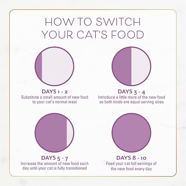 PURINA FANCY FEAST DRY CAT FOOD WITH SAVORY FARM-RAISED CHICKEN AND TURKEY – 7 LB. BAG