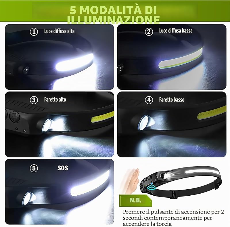 4 Pcs Torcia Frontale LED Ricaricabile, Lampada Frontale USB C con Sensore Movimento, 230°Angolo Ampio, 5 Modalità di Luce, IPX4 Impermeabile, per Trekking, Corsa, Pesca, Campeggio, Riparazione — foto 6 di 8
