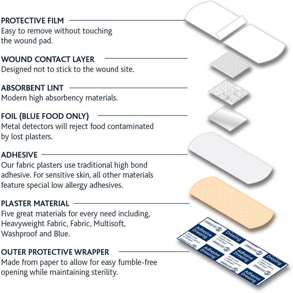 Dependaplast Fabric Finger Plasters - Image 4